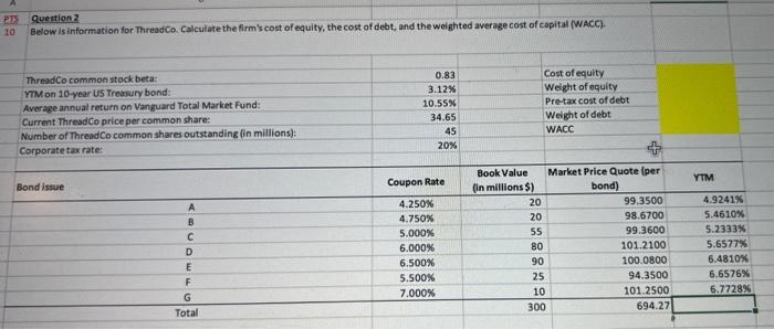  PTS Question 2 10 Below is information for ThreadCo. Calculate the