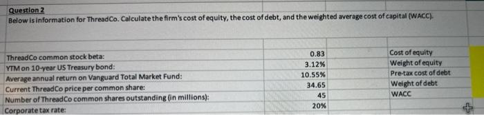 firm's cost of equity, the cost of debt, and the weighted average