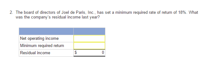Return on investment (ROI) 18% 19% Minimum required rate of return 12%