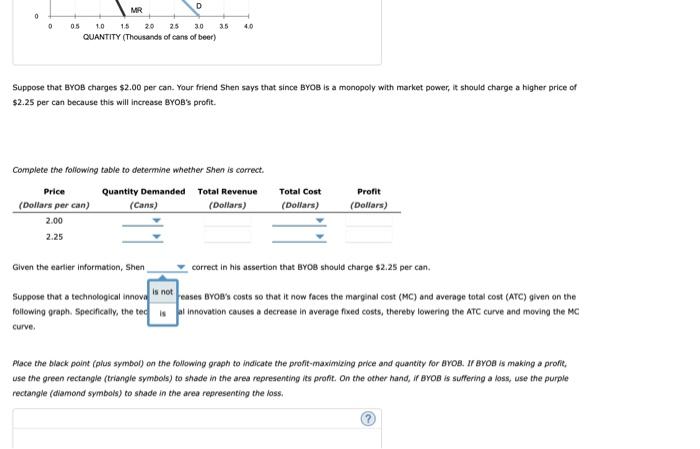 cannot price discriminate; that is, it sells its beer at the same