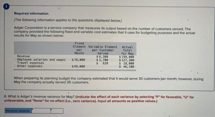 May as shown below: Revenue Employee salaries and wages Travel expenses Other