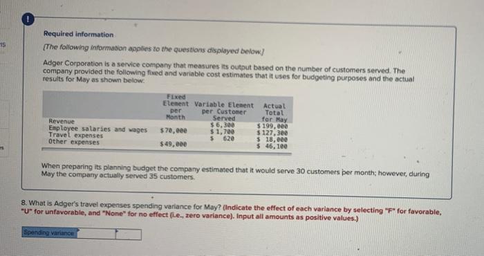 for May $ 6,300 $ 199,000 $70,000 $1,700 $ 127,300 $ 620