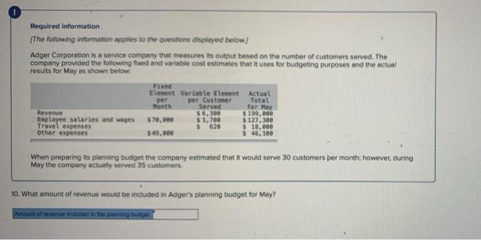 estimated that it would serve 30 customers per month; however, during May