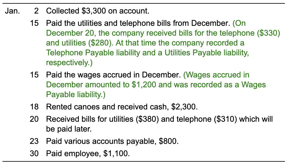 5 T-shirts for $24 each, total cost of $10. Received cash. 3