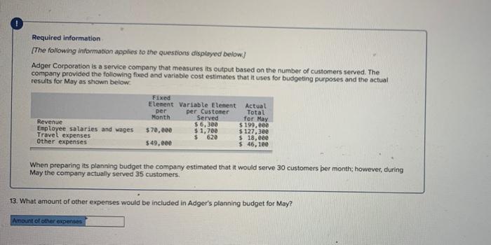 included in the role budget Required information [The following information applies to