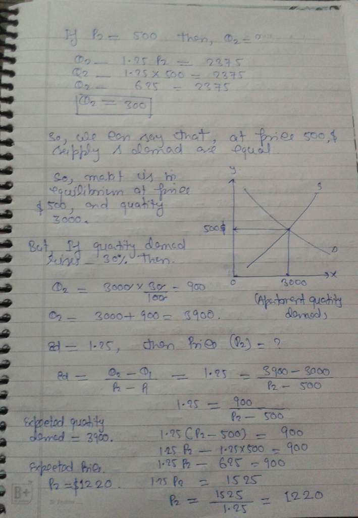 town where the initial price of rental apartments is $500 and the