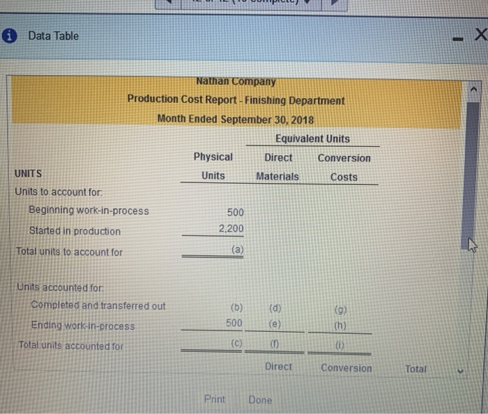 the ending inventory is 60% complete. The company uses the weighted average