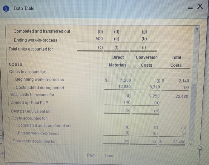method (Click the icon to view the production report.) Begin with the