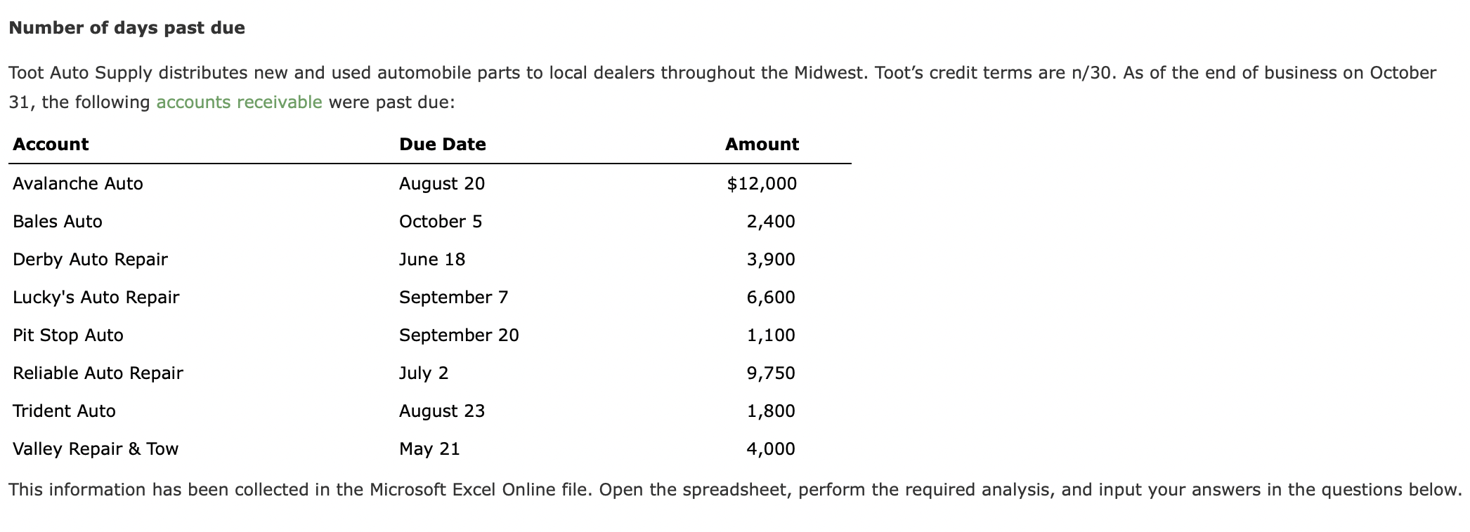 end of the current year, the accounts receivable account has a debit