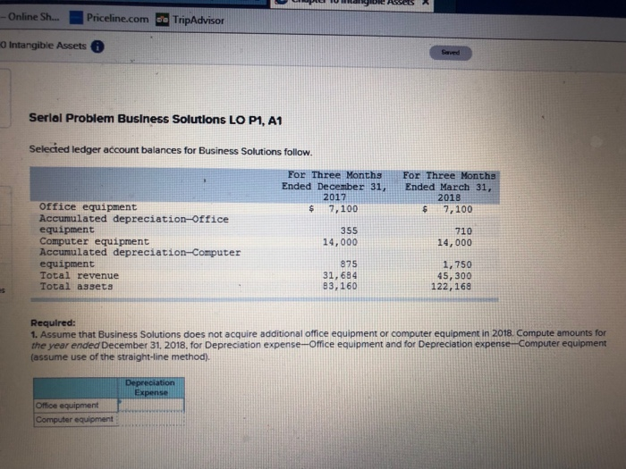  Online Sh... Priceline.com d TripAdvisor O Intangible Assets Saved Serial Problem