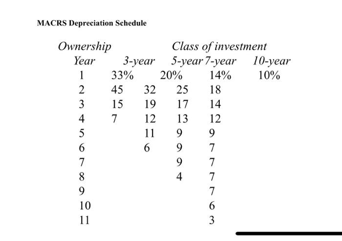 (2) the operating cash flows, and (3) the terminal cash flow. Using