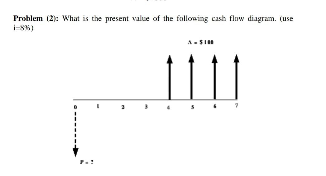 the total balance at the end of 10 years? F = ?