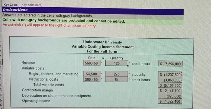 a service company The actual and planned data for Underwater University for