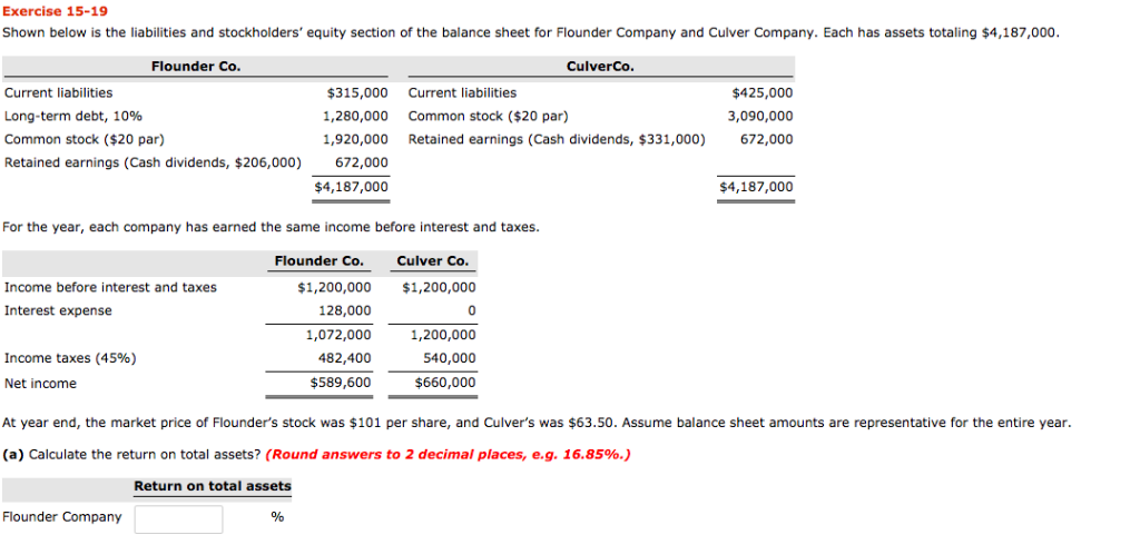  Exercise 15-19 Shown below is the liabilities and stockholders' equity section