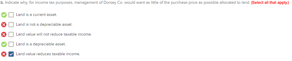 appraised value of the land is $28,000, and the appraised value of