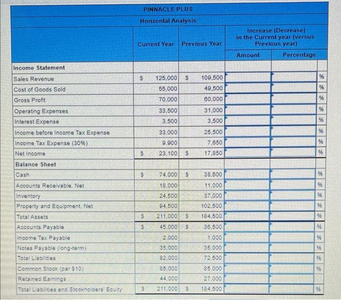 $6,100 in the current year. Its comparative financial statements, prepared at December