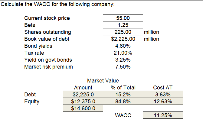  Please verify that I calculated the WACC correctly, equations used are