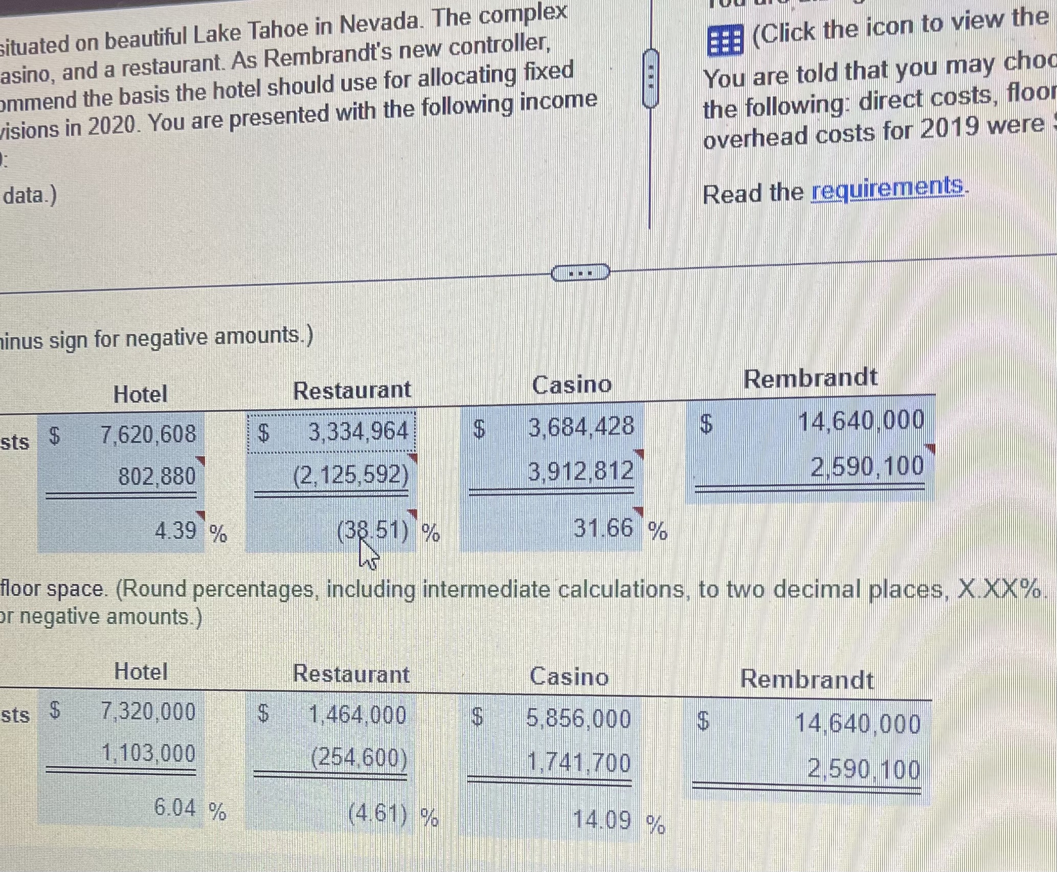 allocating fixed overhead costs to the three divisions in 2020. You are