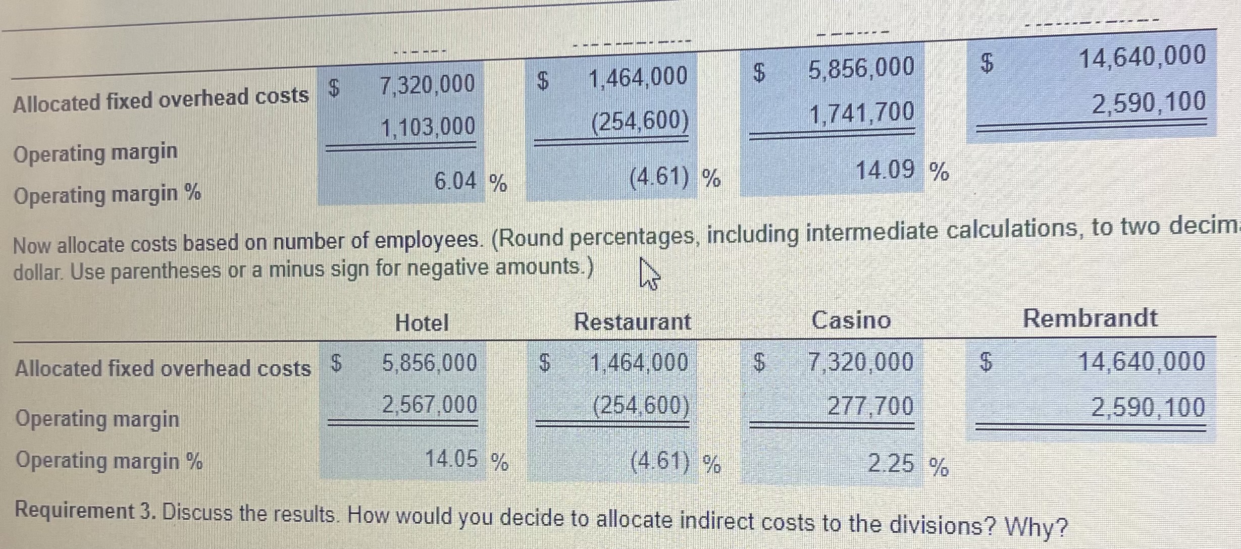 told that you may choose to allocate indirect costs based on one