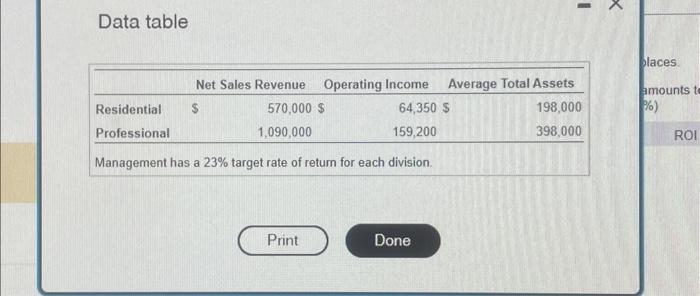 your answers to four decimal places. 2. Calculate each division's profit margin