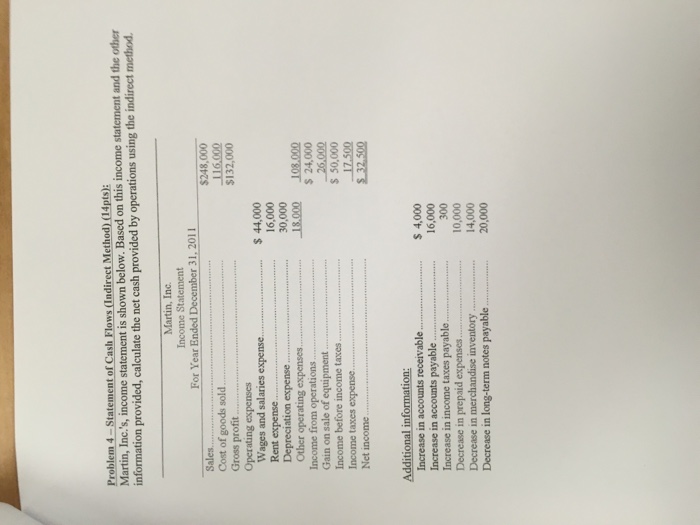 Martin, Inc.'s, income statement is shown below. Based on this income