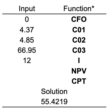 how to get 66.95. thanks Assume you've generated the following information about