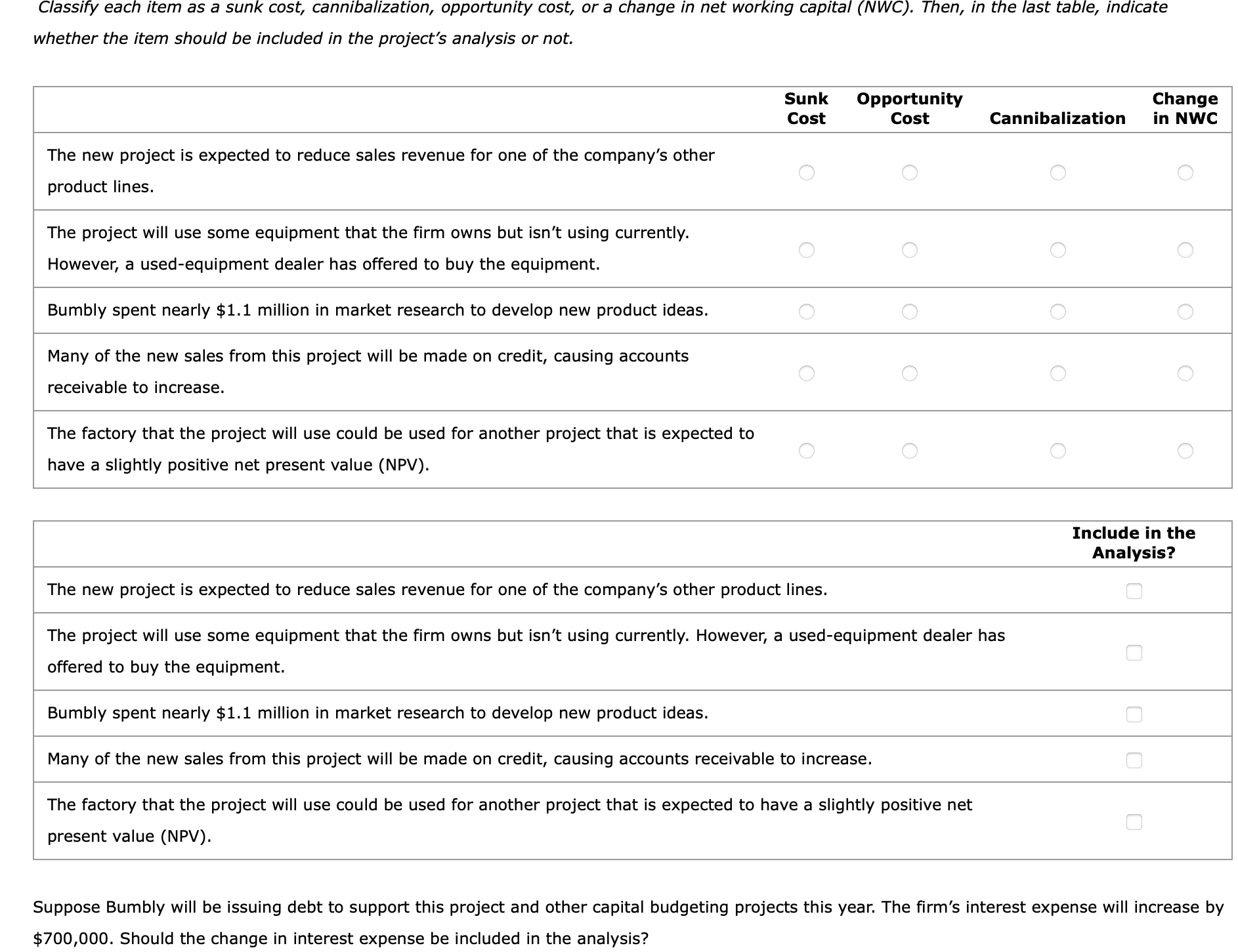  Classify each item as a sunk cost, cannibalization, opportunity cost, or