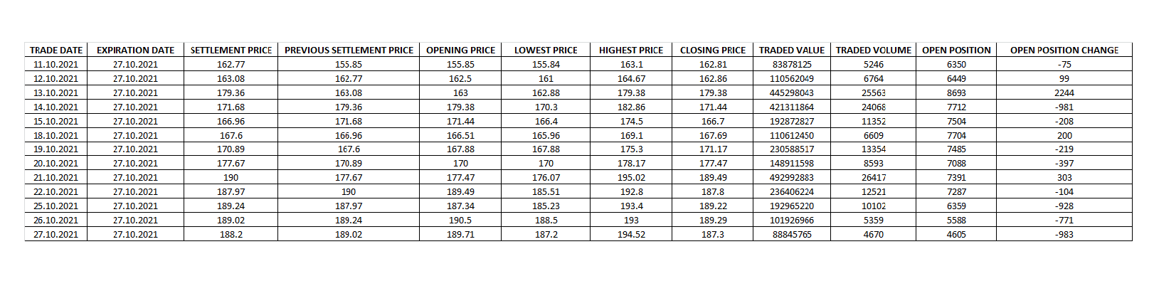  Contract Size = 100 Initial Margin = 50% Maintenance Margin =