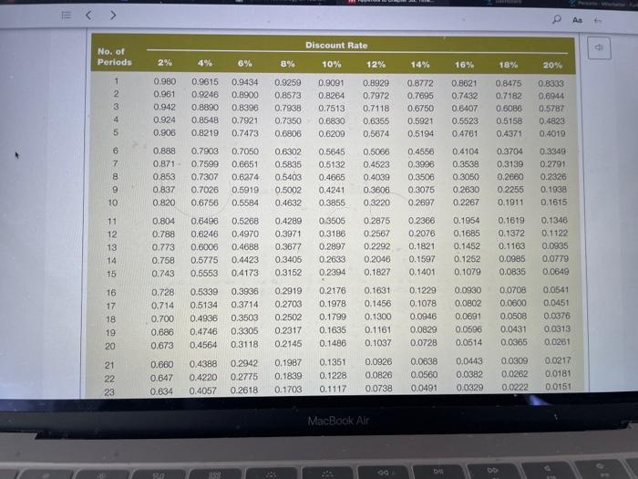 2022. Learned, Inc,, issued $105 million face amount of 20y year. 14%