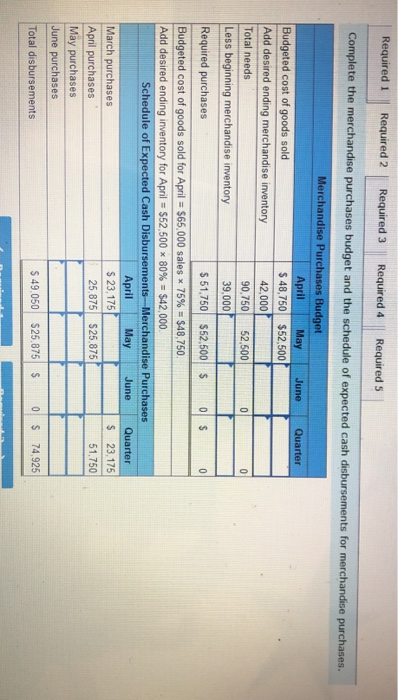 Accounts receivable Inventory Building and equipment, net Accounts payable Common stock Retained