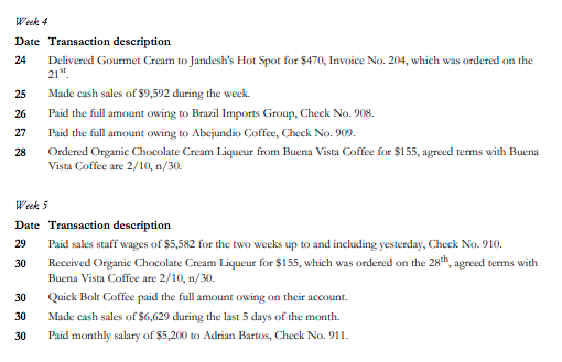 I just need help with the journal entries. Week 4 Date Transaction