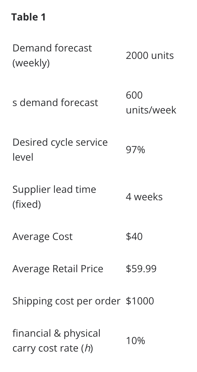  Table 1 Demand forecast (weekly) 2000 units s demand forecast 600