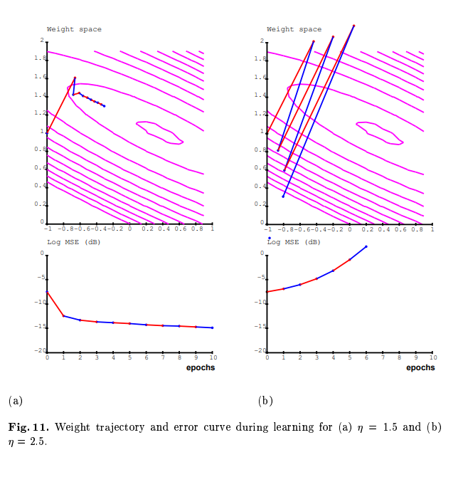 as well. Linear Network Figure 10 displays a set of 100 examples