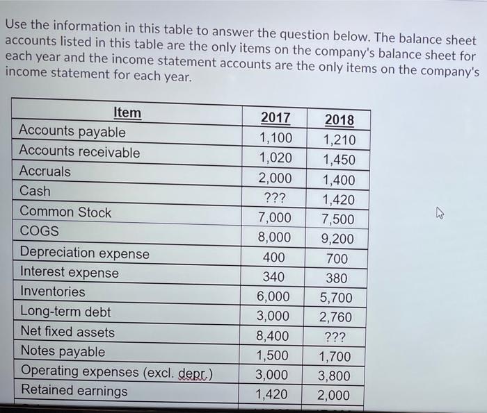 9. Use the information in this table to answer the question below.