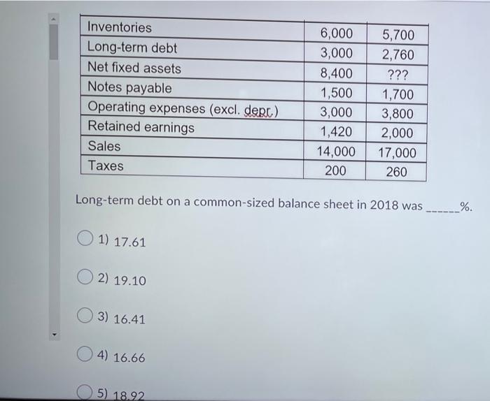 The balance sheet accounts listed in this table are the only items