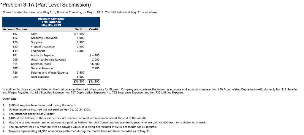 Problem 3-1A (Part Level Submission) Blossom started her own consulting firm,