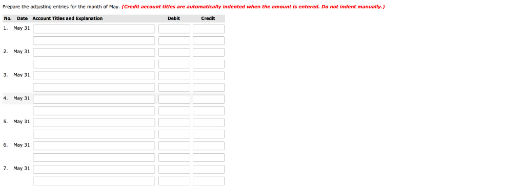 Blossom Compeny, on May 1, 2019. The trial balance at May 31