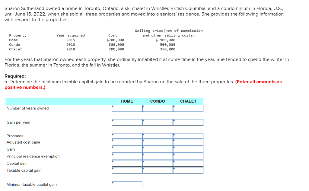  Please do step by step calculation Sharon Sutherland owned a home