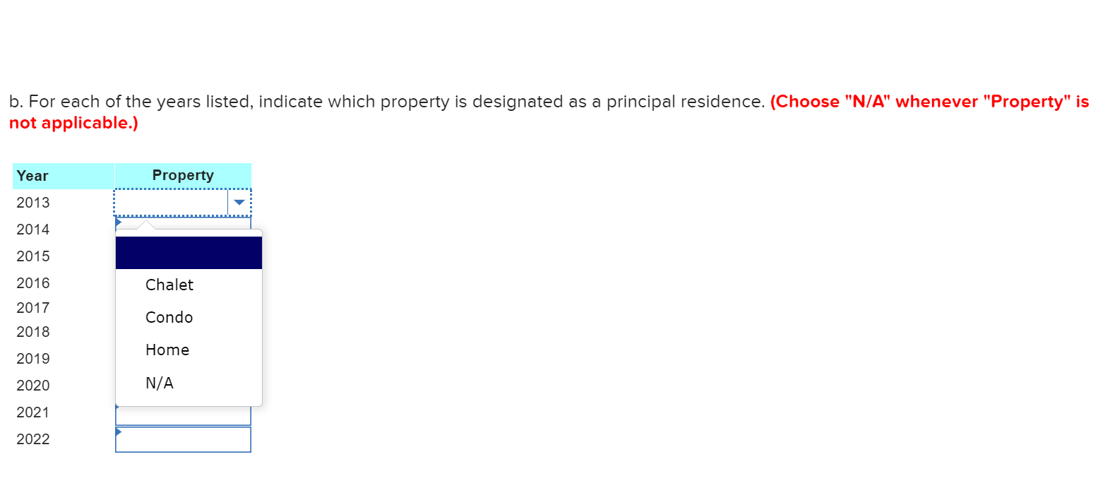 in Toronto, Ontario, a ski chalet in Whistler, British Columbia, and a