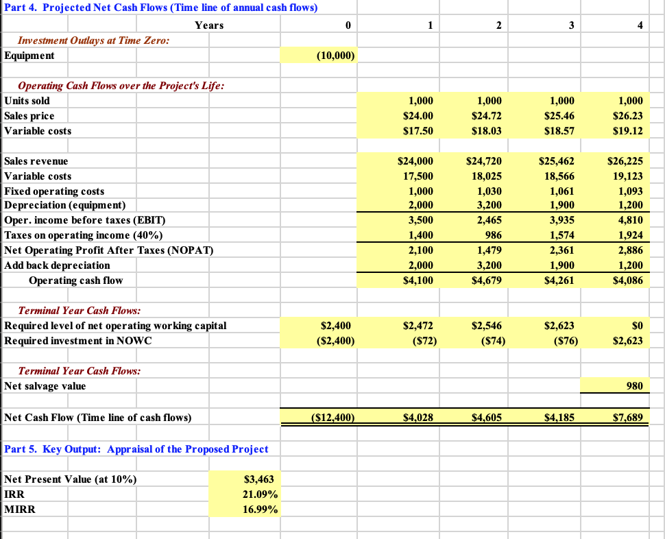 Webmasters.com has developed a powerful new server that would be used for
