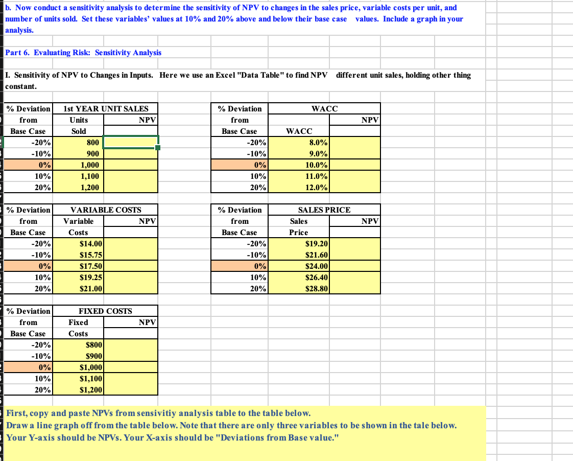 corporations Internet activities. It would cost $10 million to buy the equipment