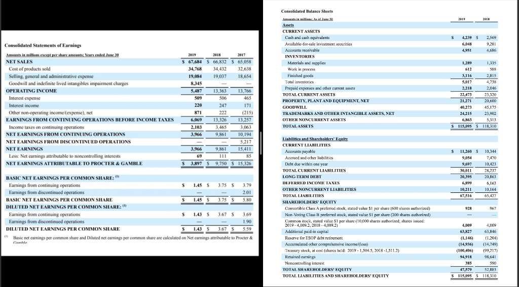 from P&G, and the second balance sheet is from General Mills. Evaluate