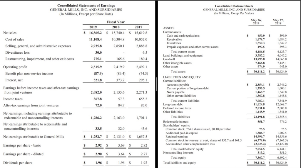 the DEBT MANAGEMENT of each company Compute each company's 2019 Times Interest