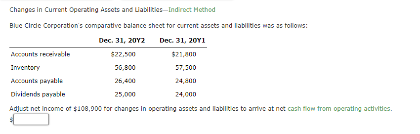 Changes in Current Operating Assets and Liabilities-Indirect Method Blue Circle Corporation's