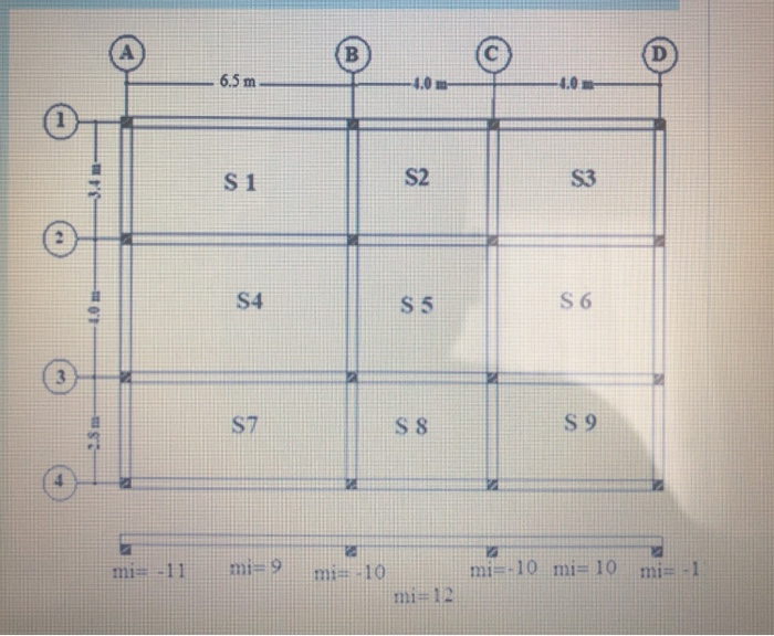 thickness (h, d, and t) and reinforcement (As) just at S3, based