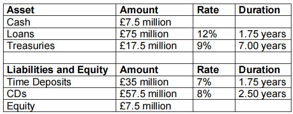 Consider the following problem: Suppose that you hold a 1 million portfolio