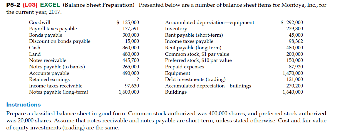 P5-2 (L03) EXCEL (Balance Sheet Preparation) Presented below are a number