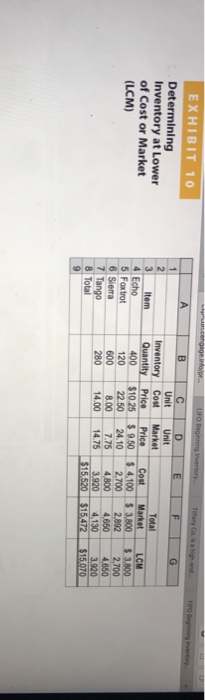 Inventory Quantity Unit Cost Price Unit Market Price JFW1 6,330 $10 $11