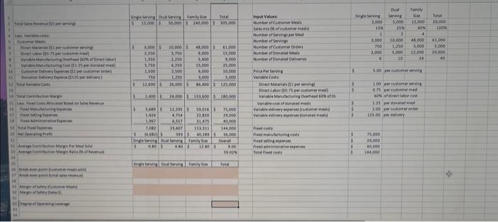 not paying you 3 bucks per question thats dumb, do ur job