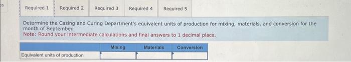 production for mixing, materials, and conversion for the month of September. Note: